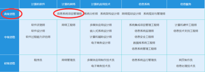 信息系統項目管理師必備資料 網盤資源與計算機網絡信息管理服務全解析